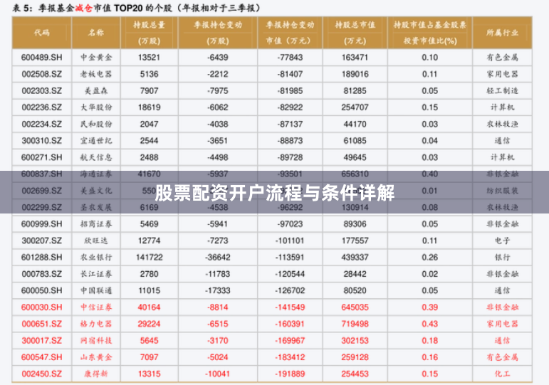 股票配资开户流程与条件详解
