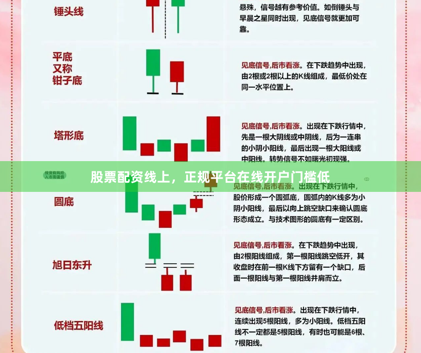 股票配资线上，正规平台在线开户门槛低