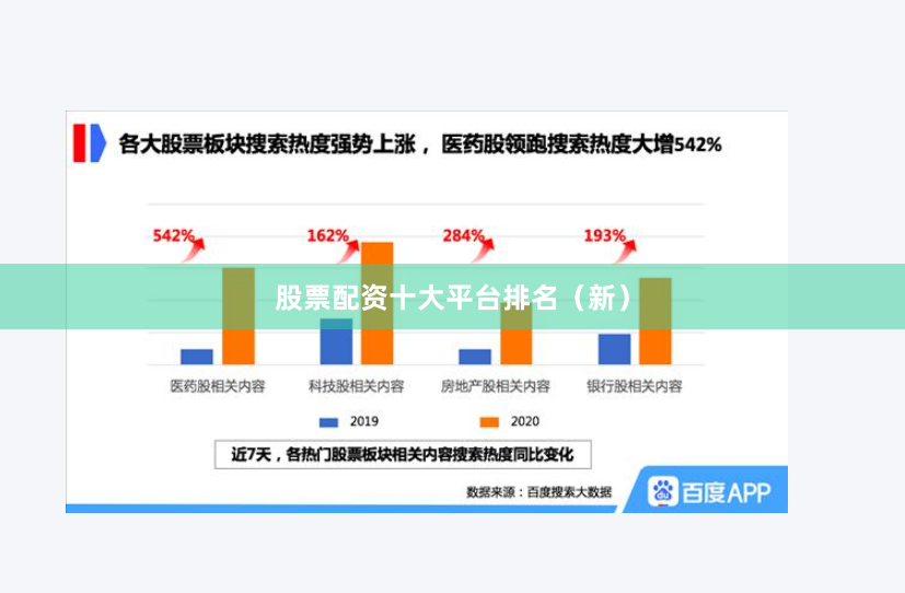 股票配资十大平台排名（新）