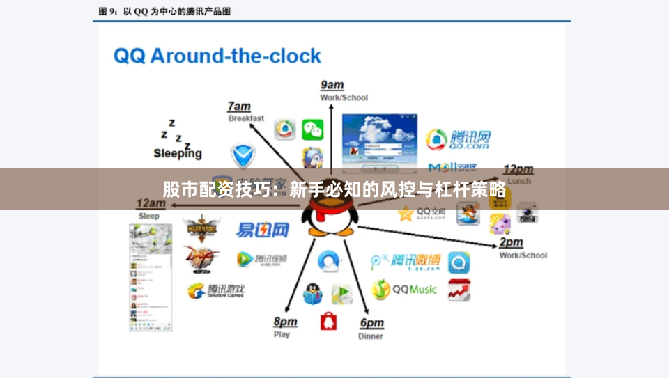 股市配资技巧：新手必知的风控与杠杆策略