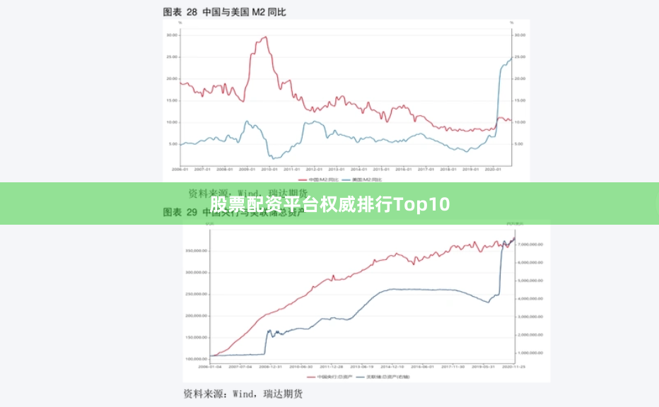 股票配资平台权威排行Top10