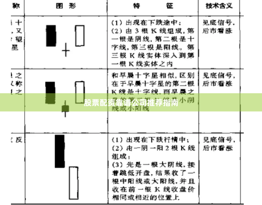 股票配资靠谱公司推荐指南