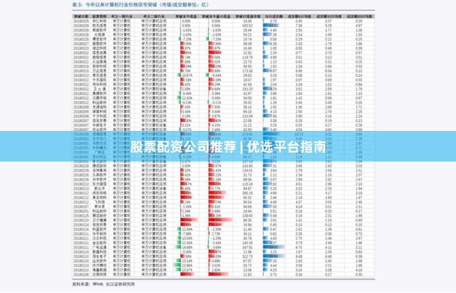 股票配资公司推荐 | 优选平台指南