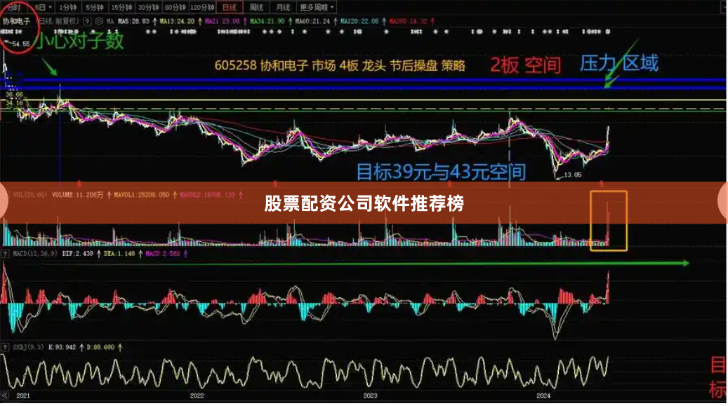 股票配资公司软件推荐榜