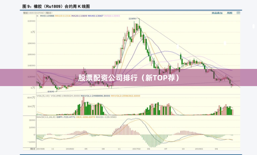 股票配资公司排行（新TOP荐）