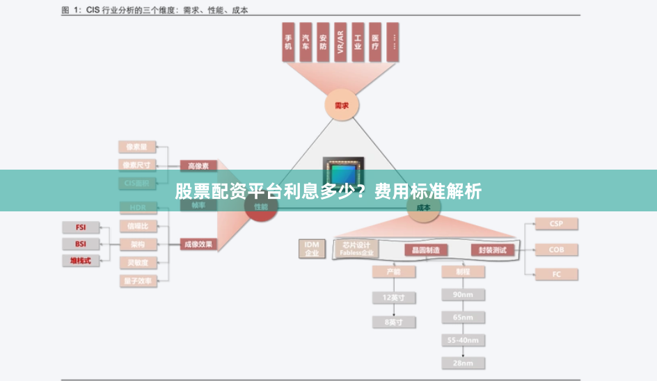 股票配资平台利息多少？费用标准解析