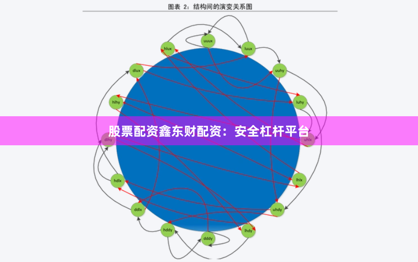 股票配资鑫东财配资：安全杠杆平台