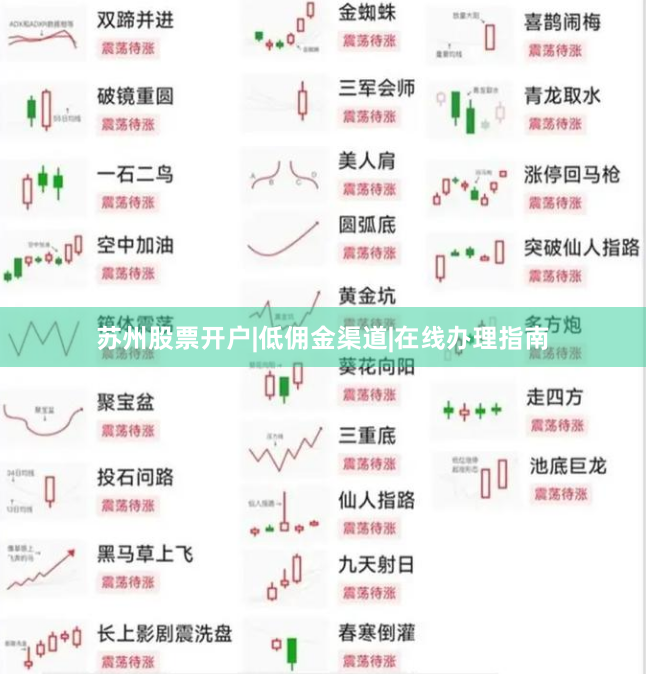 苏州股票开户|低佣金渠道|在线办理指南