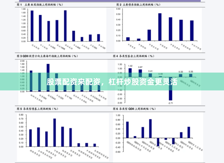 股票配资来配资，杠杆炒股资金更灵活