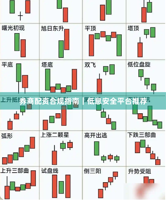 券商配资合规指南｜低息安全平台推荐