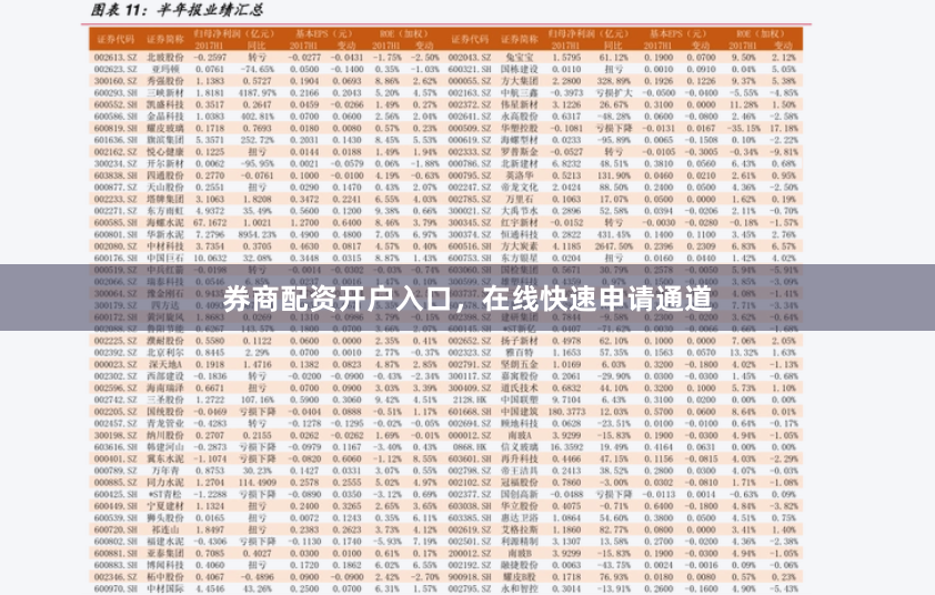 券商配资开户入口，在线快速申请通道